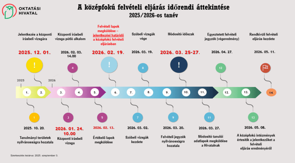 Diakép illusztrácio 1